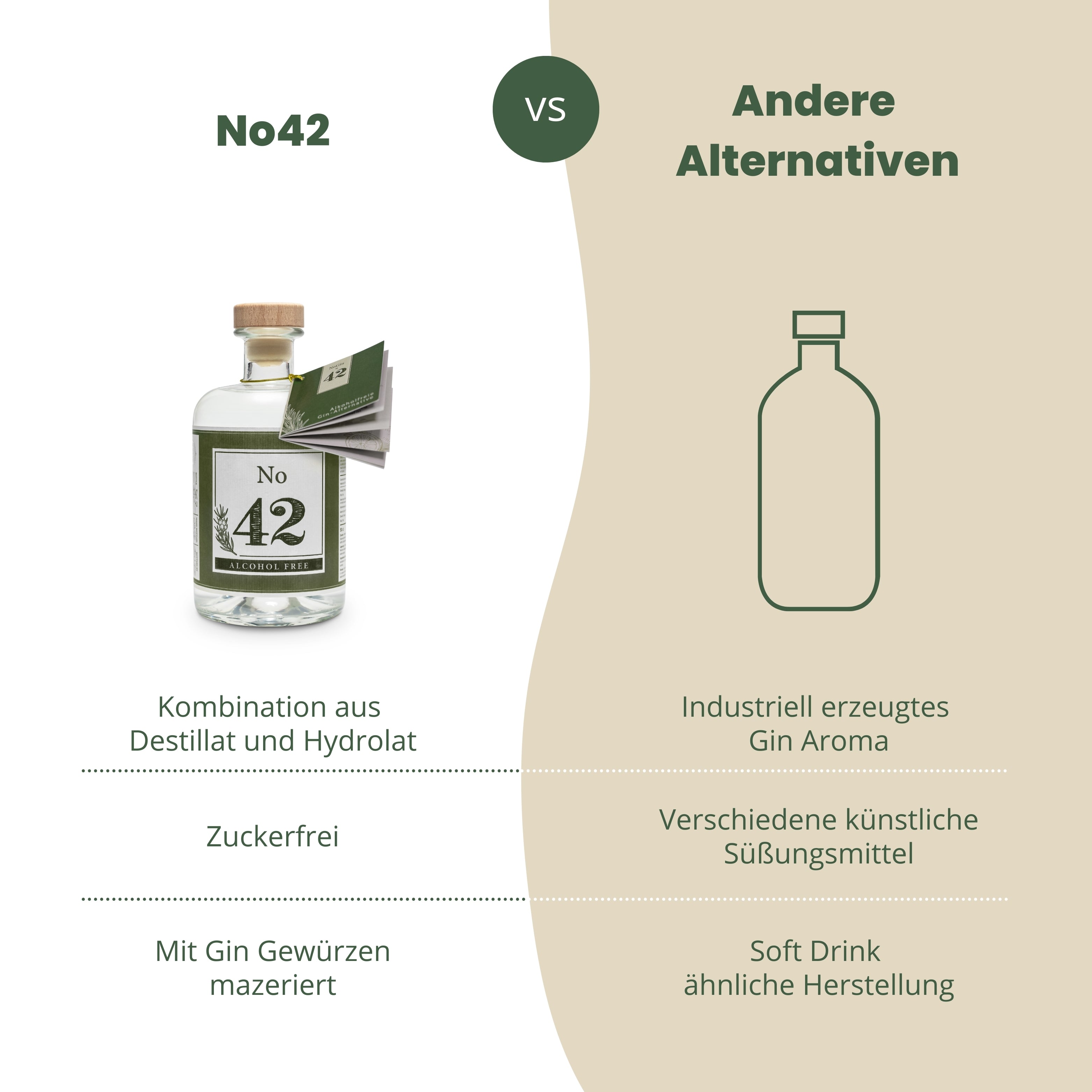 N° 42 – Distillat botanique sans alcool au genièvre 0,5 l