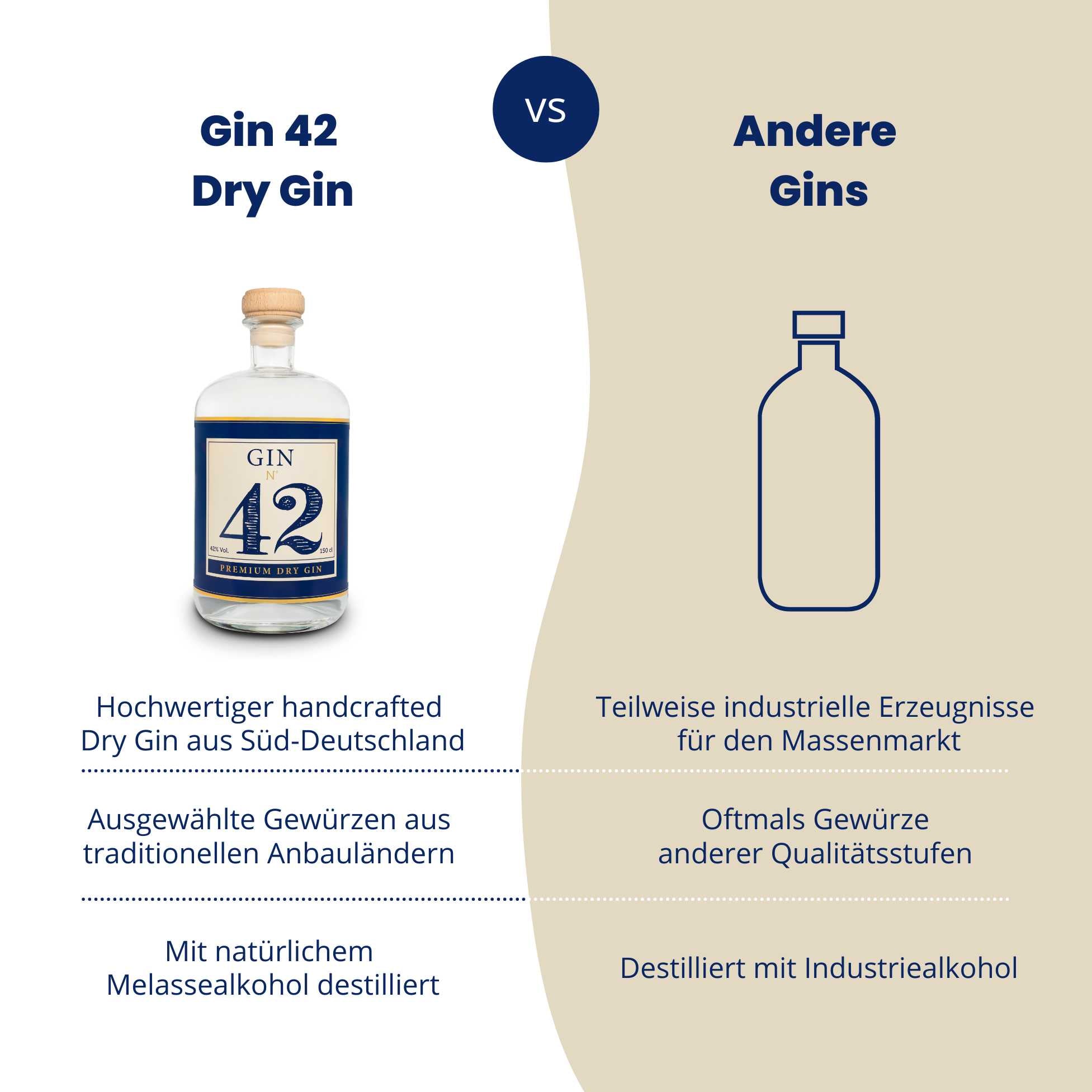 Gin 42 Magnum Premium Dry Gin 42 % Vol. 1,5 l