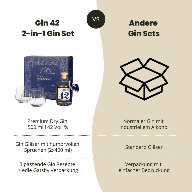 Premium 2-in-1 Gin Geschenkset