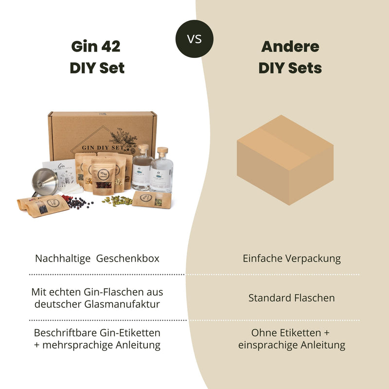 Gin Set zum Selbermachen ohne Basisalkohol