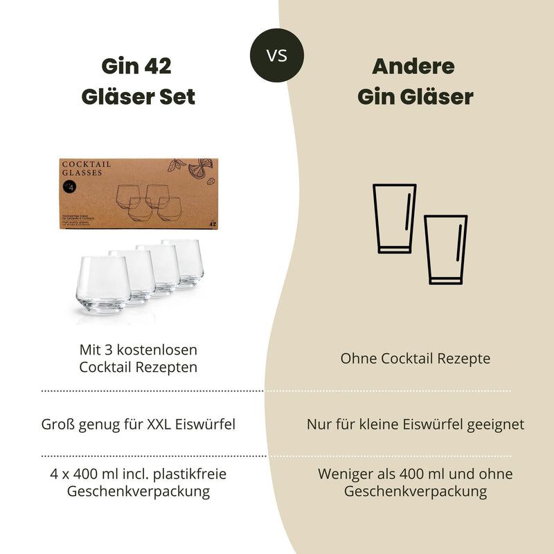 Gin Gläser - 4er Geschenkset - 4 x 400 ml