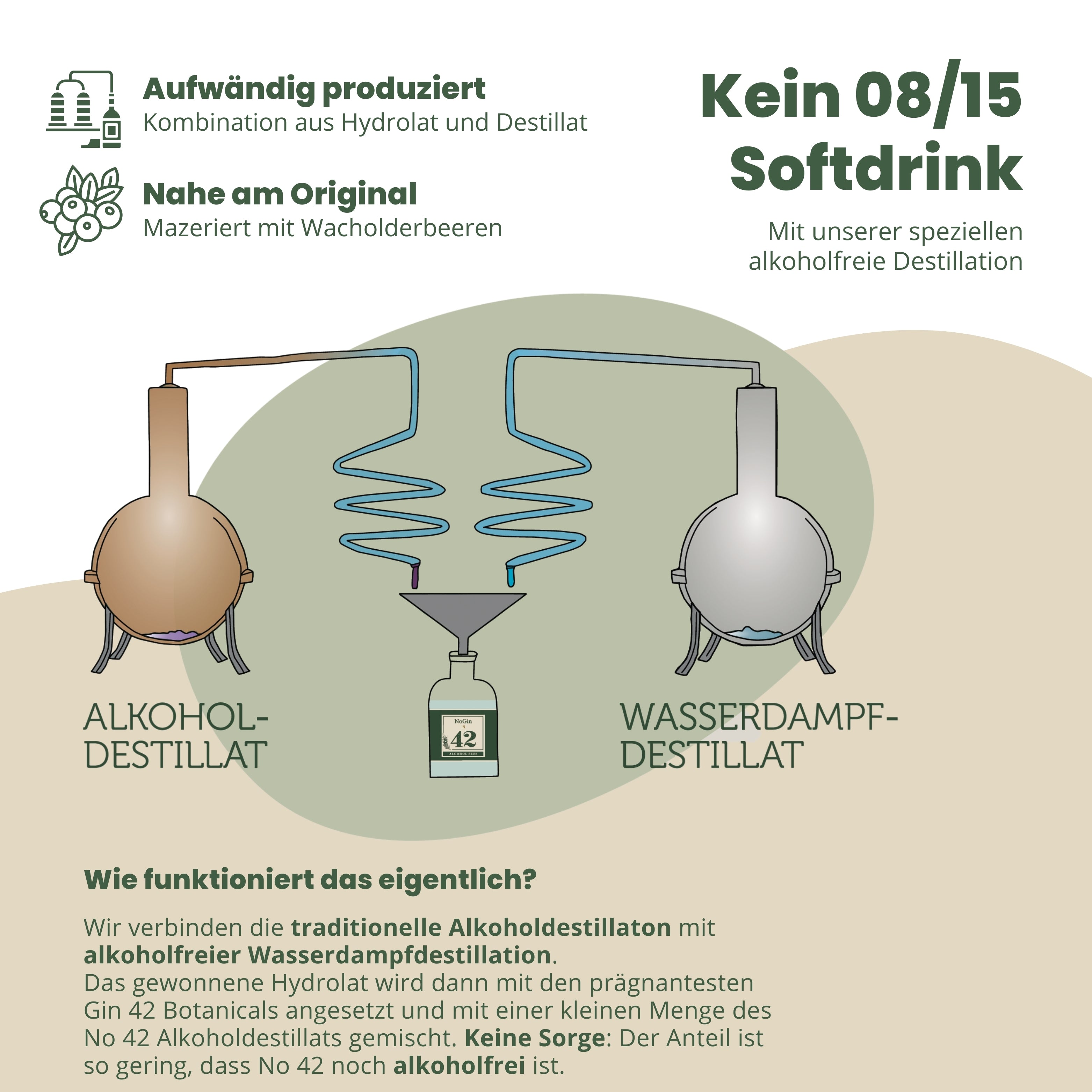 N° 42 – Distillat botanique sans alcool au genièvre 0,5 l