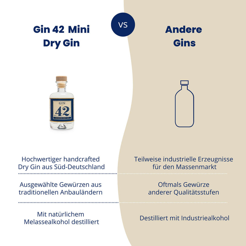 Gin 42 Mini Premium Dry Gin 42% Vol 0,05 l