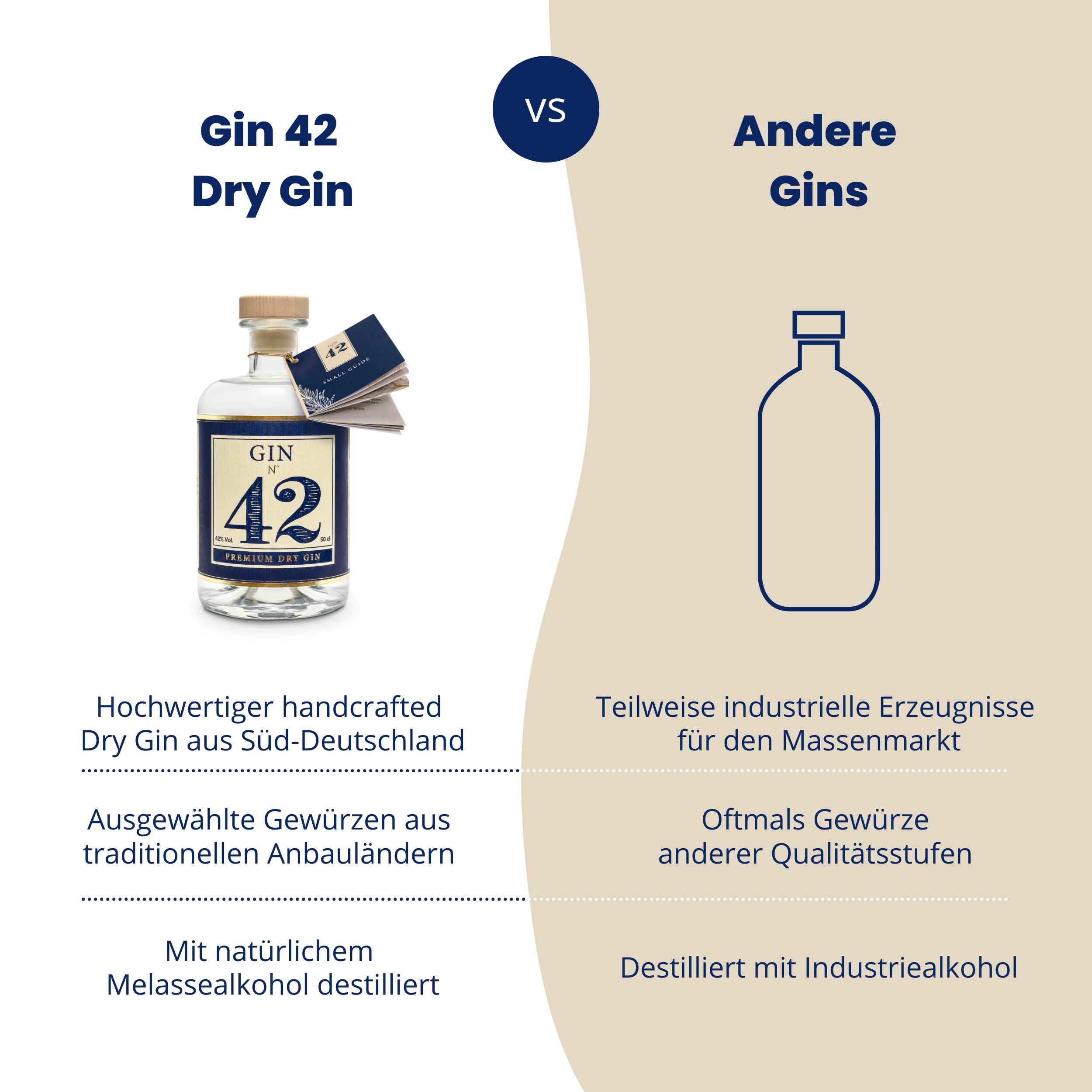 Gin 42 Premium Dry Gin 42 % Vol. 0,5 l