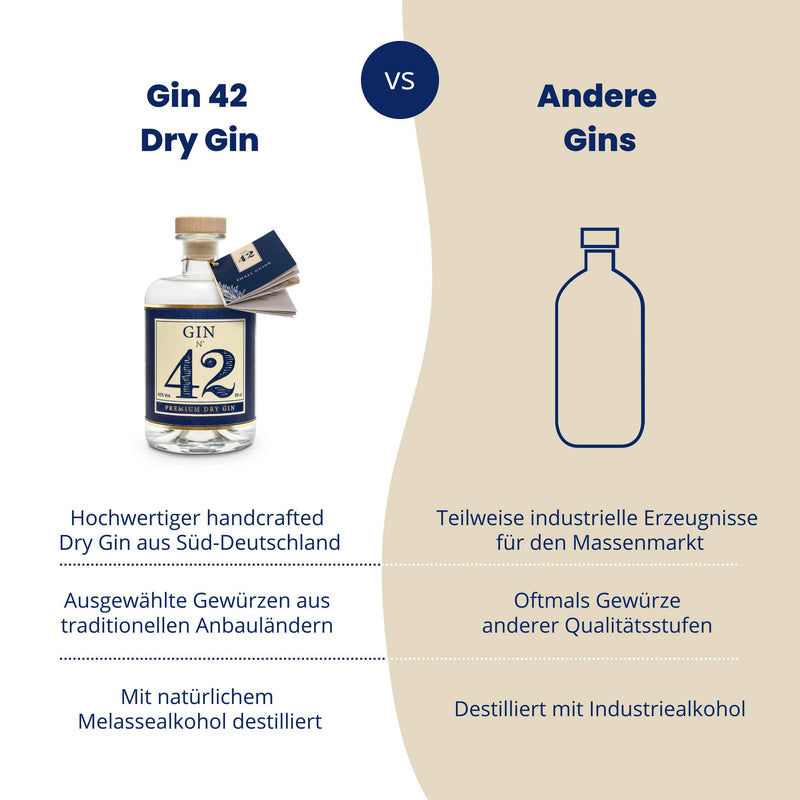 Gin 42 Premium Dry Gin 42% Vol. 0,5 l