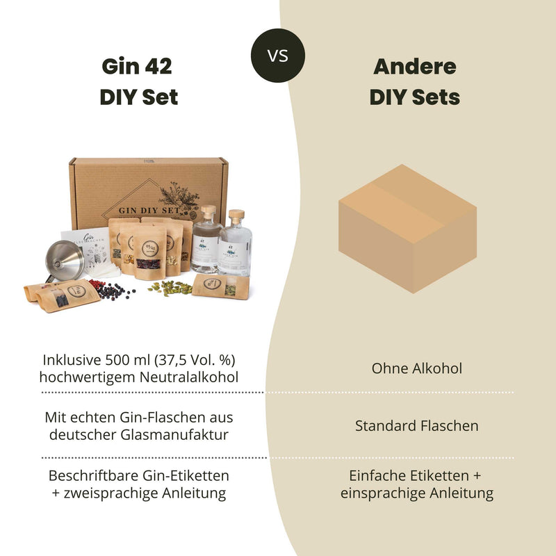 Gin Set zum Selbermachen mit Basisalkohol