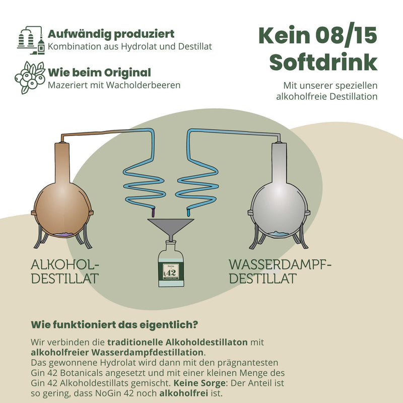 NoGin 42 Mini - Alkoholfreie Gin Alternative 0,05 l