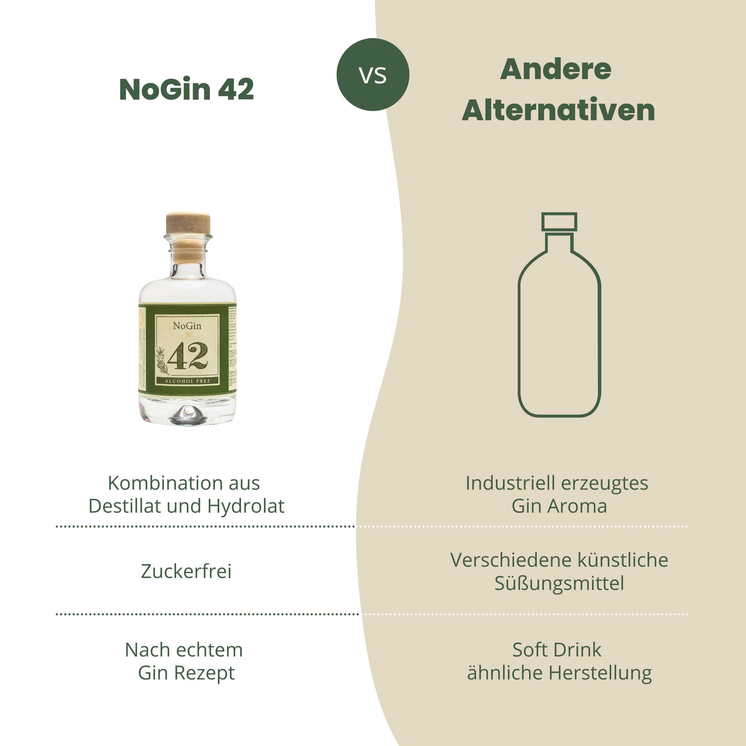 NoGin 42 Mini - Alkoholfreie Gin Alternative 0,05 l