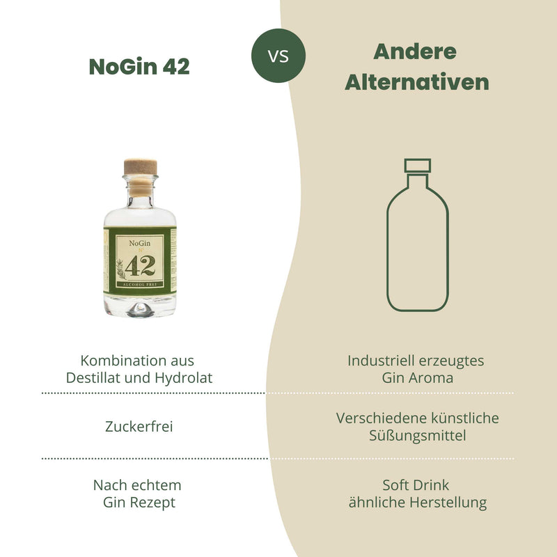 NoGin 42 Mini - Alternative au gin sans alcool 0,05 l