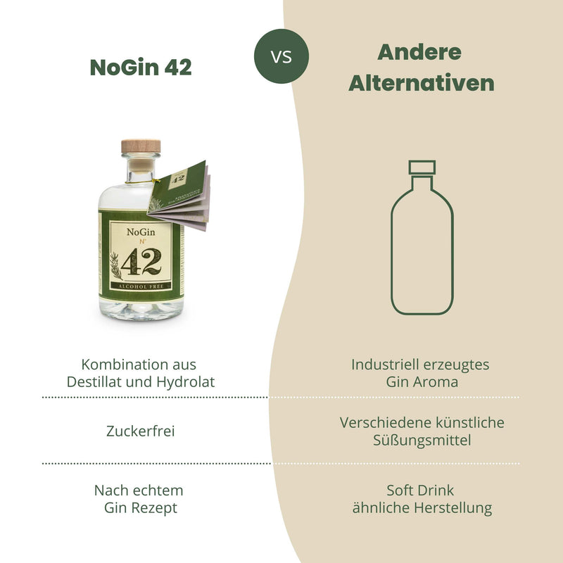 NoGin 42 - Alternativa analcolica al gin 0,5 l